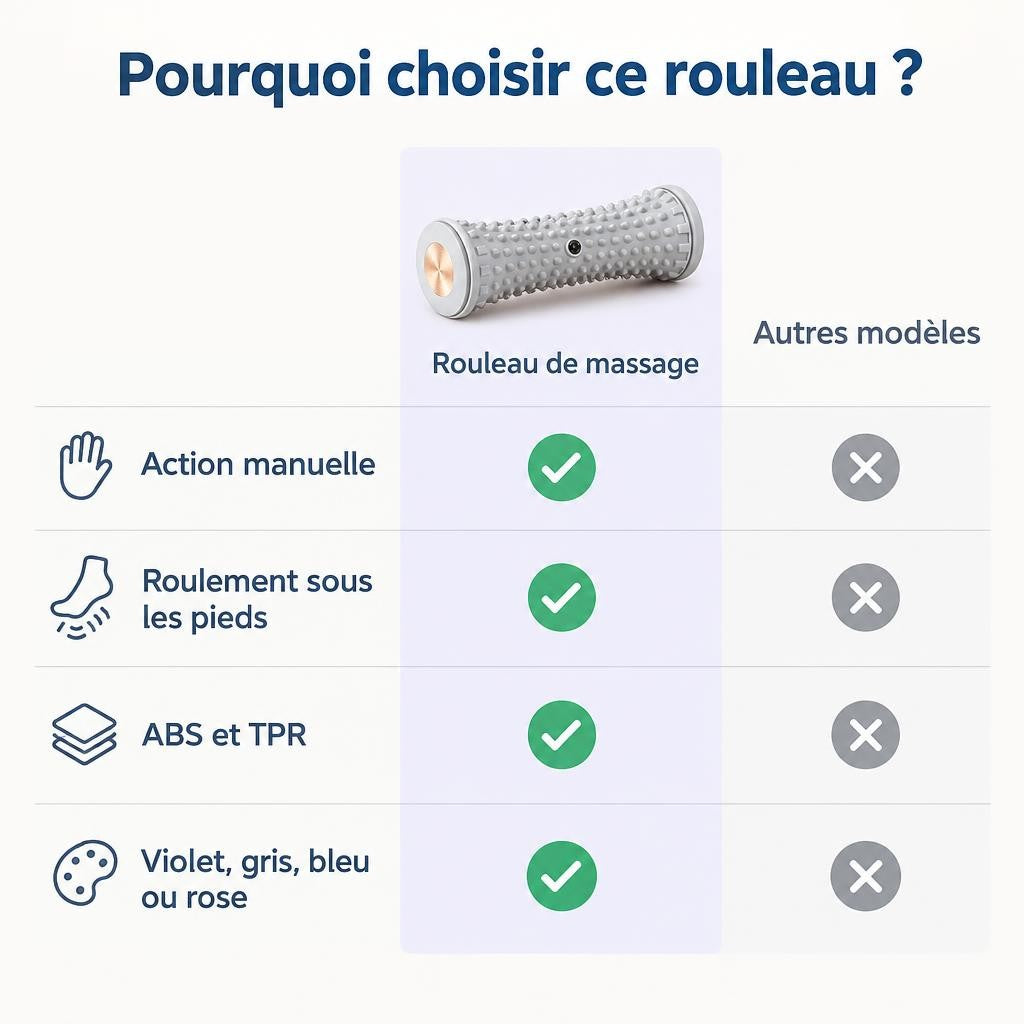 Rouleau de massage manuel pour les pieds